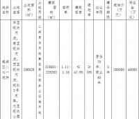 绍兴越城区23.25亿元出让2宗地块 华润联合体20亿元竞得1宗