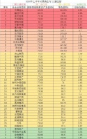 “三道红线”政策并未延期,仍将于2021年起在全行业全面实施