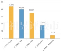 二手房交易创新高，中介不仅只是“有嘴就行”