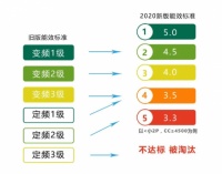 新科空调能效比远高新一级国标 市场前景大有可期