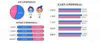 土巴兔大数据研究院发布首份后疫情家装数据报告