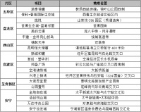 昆明四季度36个纯新盘或将入市 这几个盘可重点关注