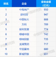 &ldquo;大礼包&rdquo;落地后深圳首场土拍揽金53亿