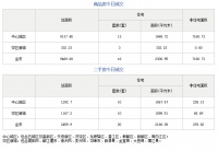 10月14日成都市商品住宅备案成交16套