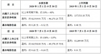 金融街：预计第三季度净利润同比增100%~115%