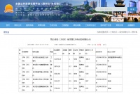 【土拍播报】修文县近1.5万方商业用地以2709万元拍出!