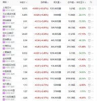 地产股收盘丨恒指收涨0.94% 万达酒店发展收涨9.26%