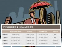 失效的招股书：中小房企上市赛道“堵车”了