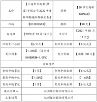 市北高新：成功发行6亿元超短期融资券 票面利率1.66%