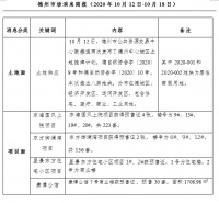 德州周报 |购房需求平稳释放,房企备战年末