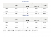 10月19日成都市商品住宅备案成交848套