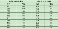9月全国百城新建住房库存环比增长4.8% 呈&ldquo;供大于求&rdquo;态势