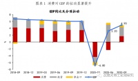 沈建光：9月需求回暖，经济反弹结构优化