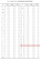 还涨!70个大中城市9月房价数据出炉,湛江环比上涨0.6%