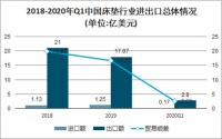 喜临门第三季财报：营收、利润实现高增长领跑行业