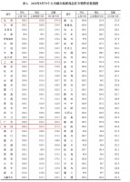 70城房价发布!55城上涨,广州情况如何?