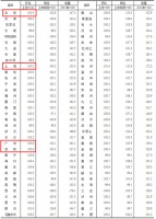 9月70城房价涨幅略有回落 专家:当前正处于降价促销阶段