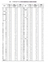 9月70城房价数据出炉:8城环比下跌 55城环比上涨