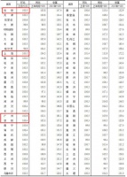 9月70城房价涨幅略有回落,专家:当前正处于降价促销阶段