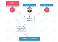 林峰的晨曦朋友圈