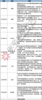风向转变,7天3个城市接连出手!