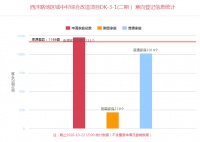 均价14839.19元/㎡起!1422套房源正在登记 !