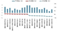 三季度指数揭晓!全国写字楼租金跌幅趋缓