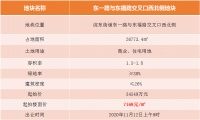 诸暨和济小学西侧约5万方涉宅用地11.12出让