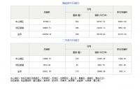 10月23日成都市商品住宅备案成交708套