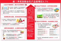 前三季度贵阳市生产总值增长3.7%