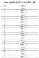 贵州大学入选2020年度国家知识产权试点高校