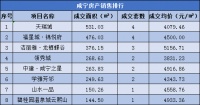 每日成交|10.23新房成交30套,均价4225.81元/㎡