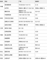 想要十年不用搬家?来看看大虹桥这个700万级叠墅神盘