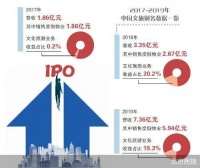 营收八成靠卖房 中国文旅二度冲上市