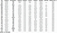 7个非省会城市逆袭!但再说一次,强省会势不可挡