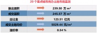 商办 | 新世界拟投资100亿元建设深圳太子湾项目,支付宝27亿摘杭州西湖区商业用地
