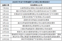 华侨城:&ldquo;徘徊&rdquo;在橙档边缘 | 控档⑤
