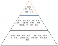 六成百强上市房企布局城市更新，最高达1亿㎡