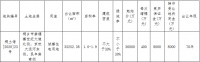 蓝光+恒旺4.96亿元竞得嘉兴桐乡市一宗住宅用地 溢价率37.78%