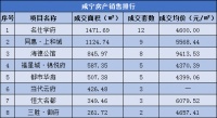 每日成交|10.28新房成交65套,均价5373.23元/㎡