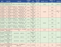 13宗土地全部底价成交,万科、城投+平安雪山拿地!
