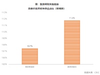 “三条红线”压顶，优质地块竞拍热度仍将持续