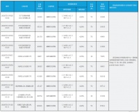 济南10.31挂地:总建面147万平米,涉及历下、长清等