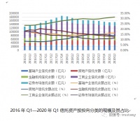 新一轮房地产信托专项排查启动:继续严控规模、强化穿透监管
