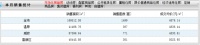 10月咸宁商品房成交1499套,成交总面积环比上涨6.9%