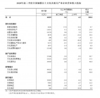 前三季度规模以上文化及相关产业企业营业收入降0.6%