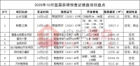 【拿证速递】10月宜昌9项目获预售证 新增预售面积近25万方