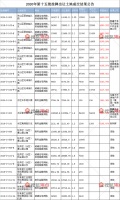 乌鲁木齐第十五批土地成交结果:成交总价近26亿 另9宗地流拍