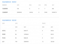 11月2日嘉兴市本级商品房备案共206套,其中住宅194套