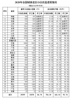 住建部:前9月全国新开工改造老旧小区3.41万个